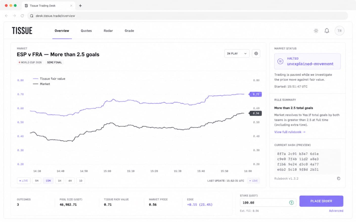 Tissue desk overview: Fair Value vs Market chart, halt badge, hash preview